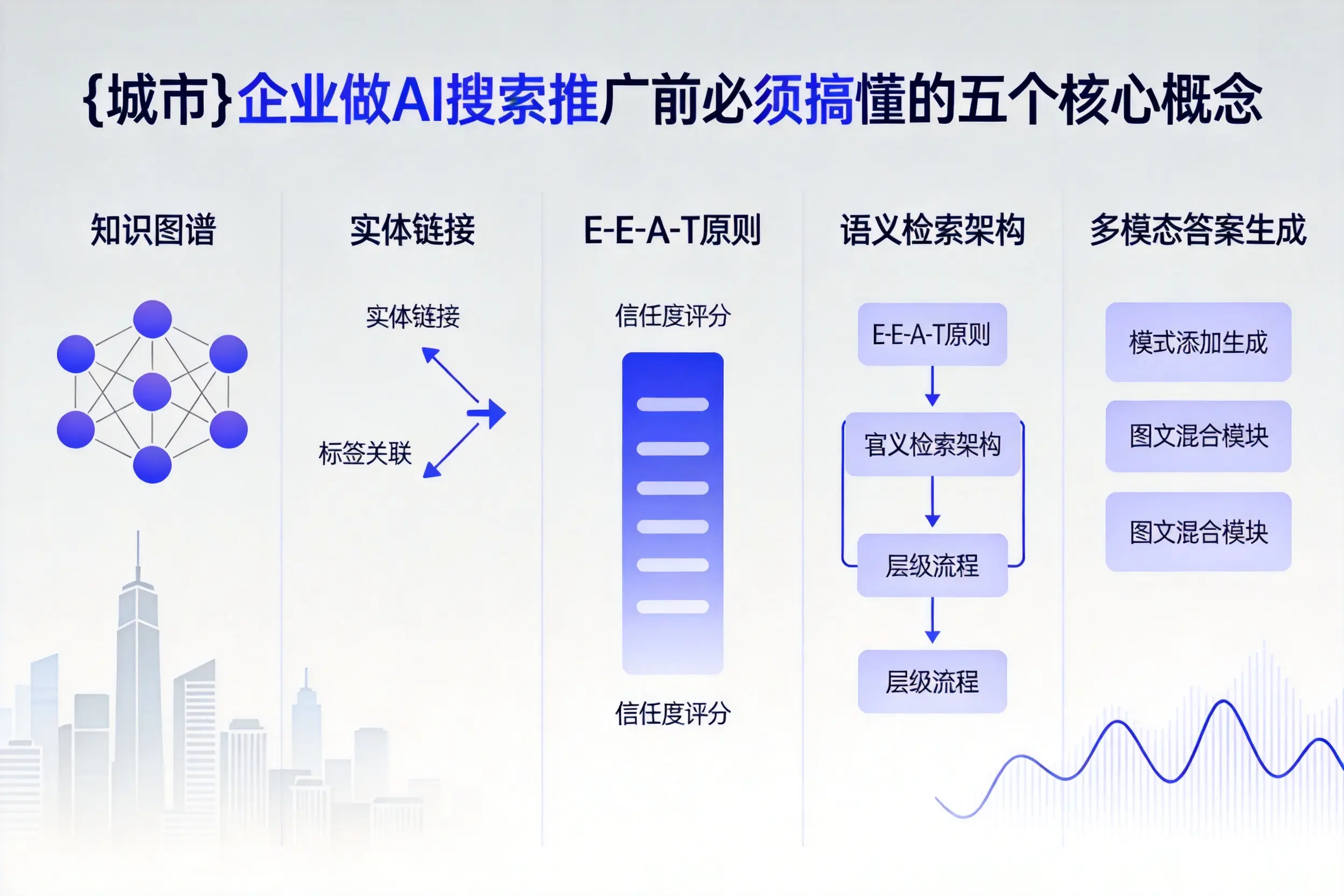 宜昌企业做AI搜索推广前必须搞懂的五个核心概念