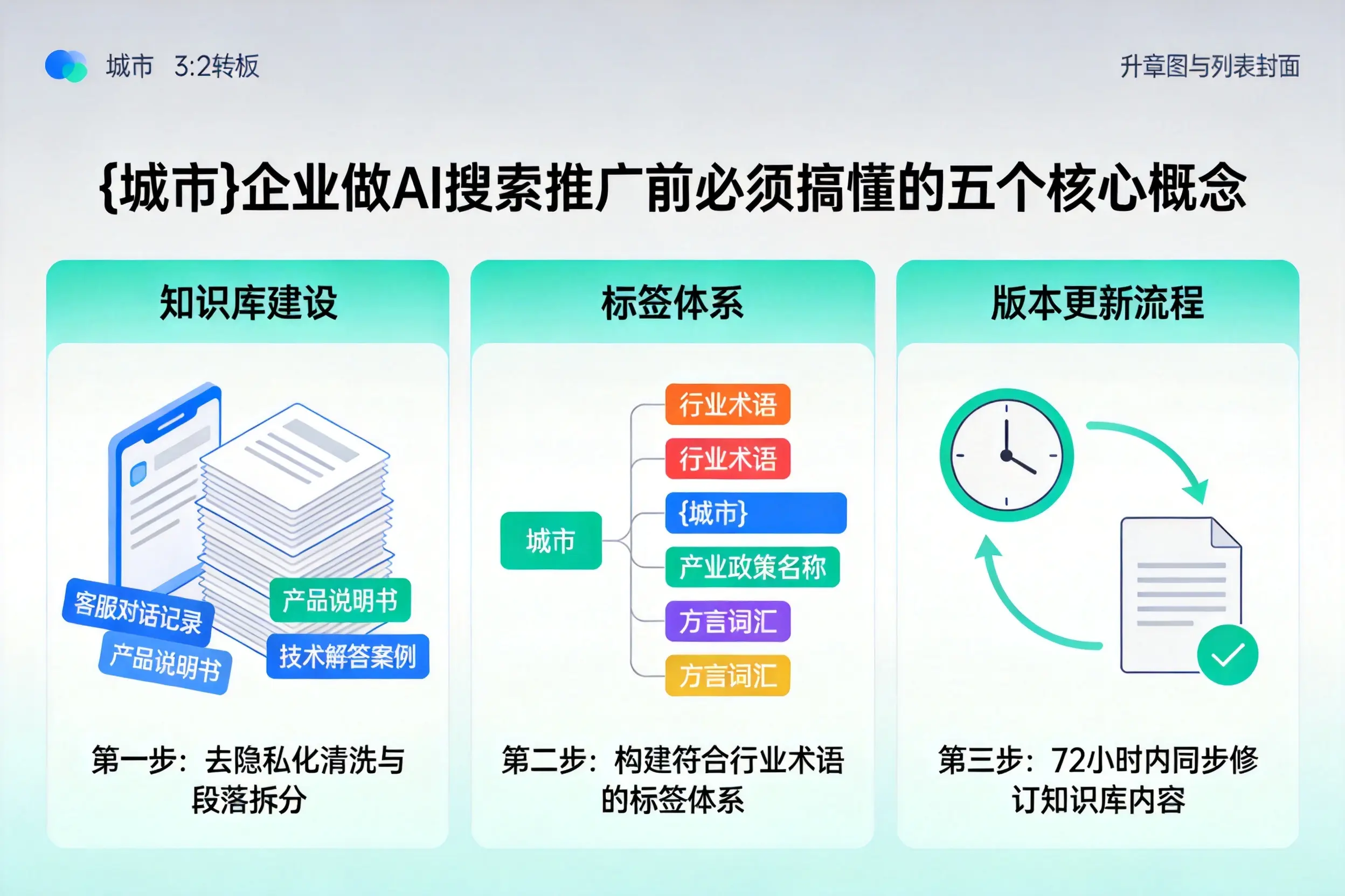 宜昌企业做AI搜索推广前必须搞懂的五个核心概念