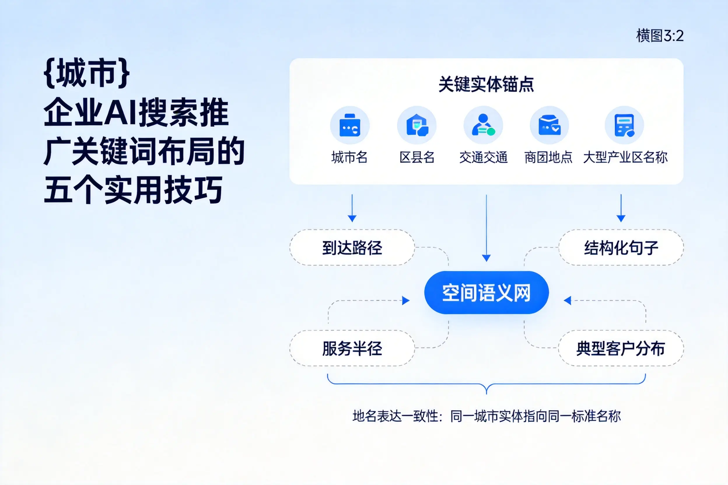宜昌企业AI搜索推广关键词布局的五个实用技巧