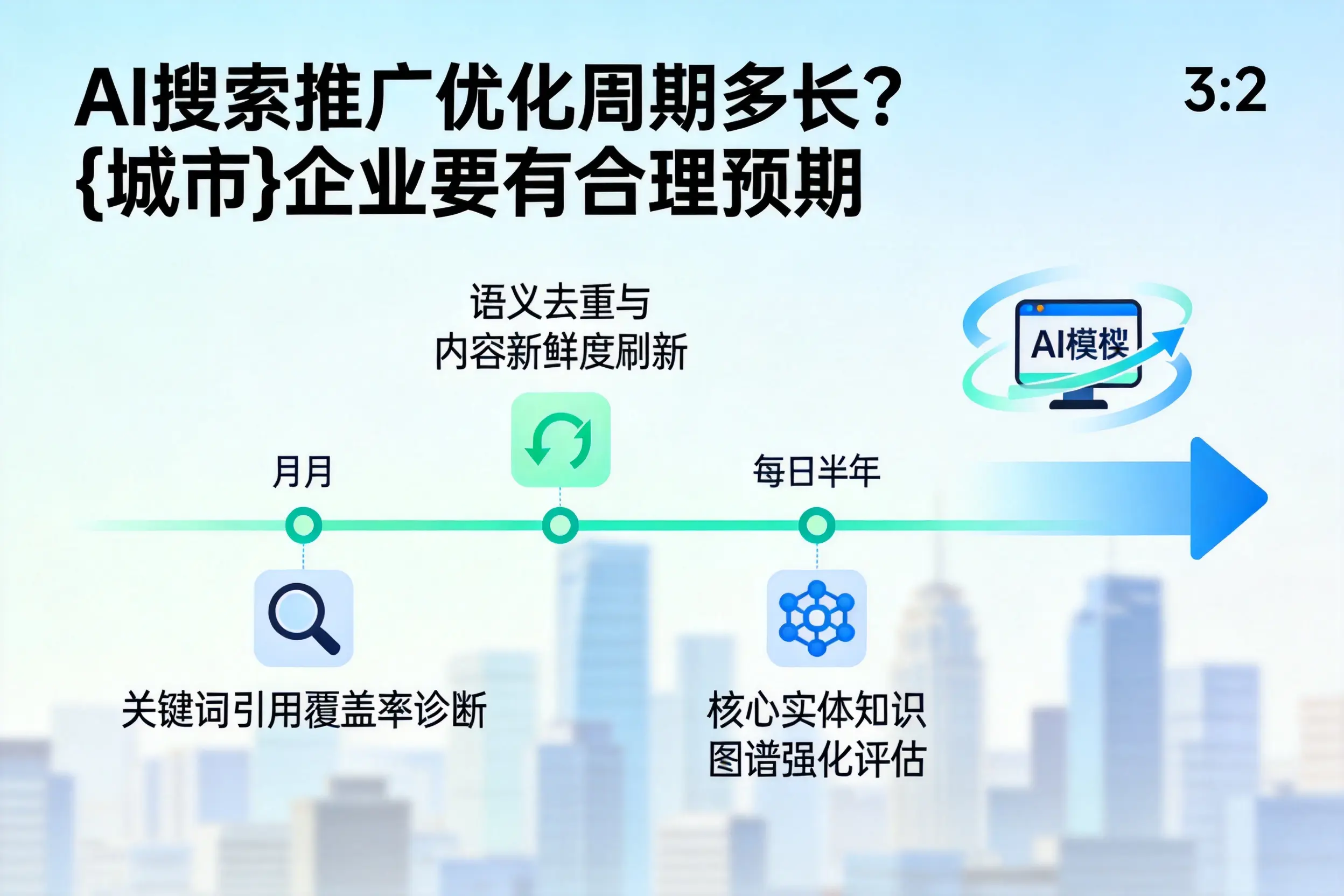 AI搜索推广优化周期多长?宜昌企业要有合理预期