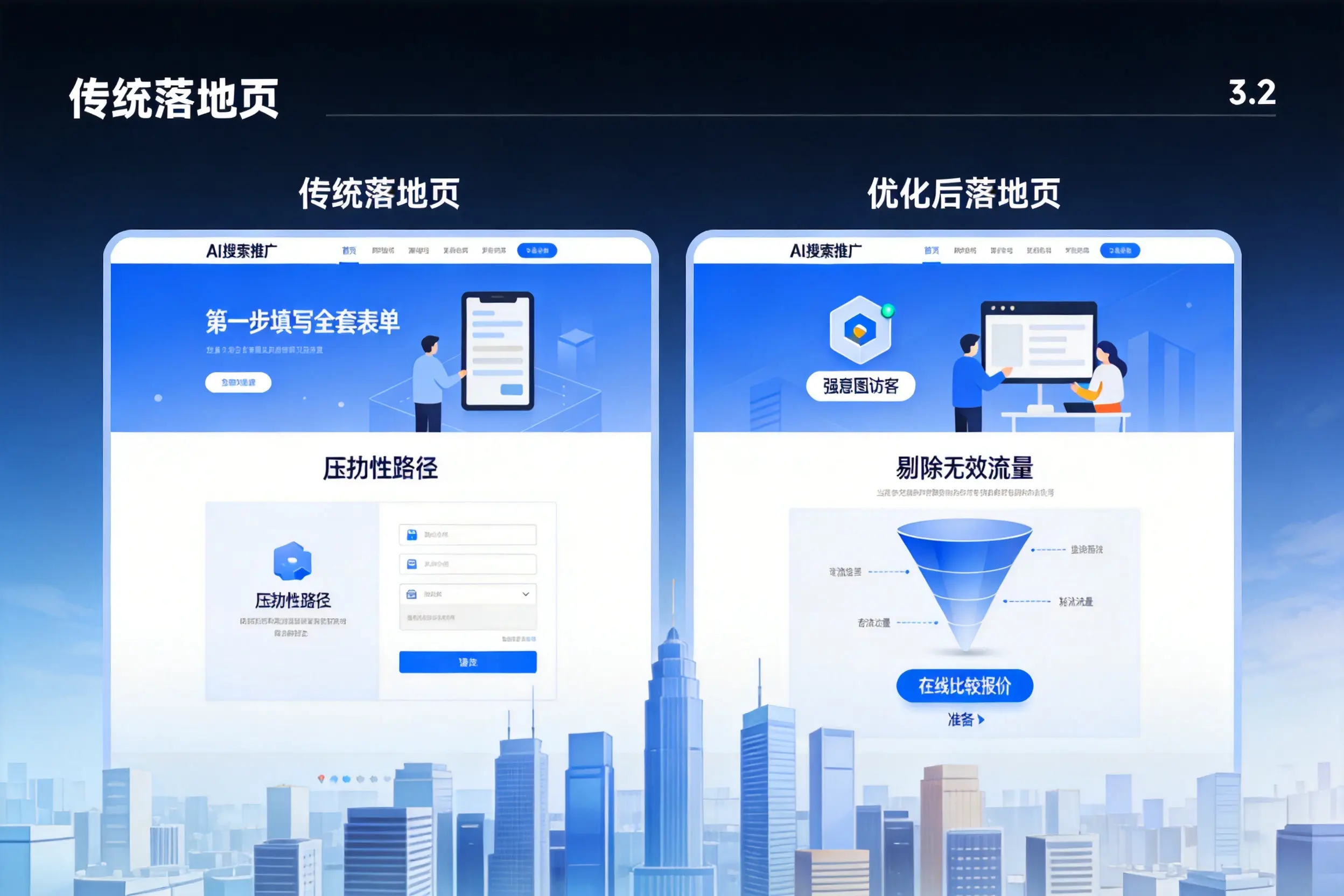 AI搜索推广落地页转化低?宜昌企业优化方法详解