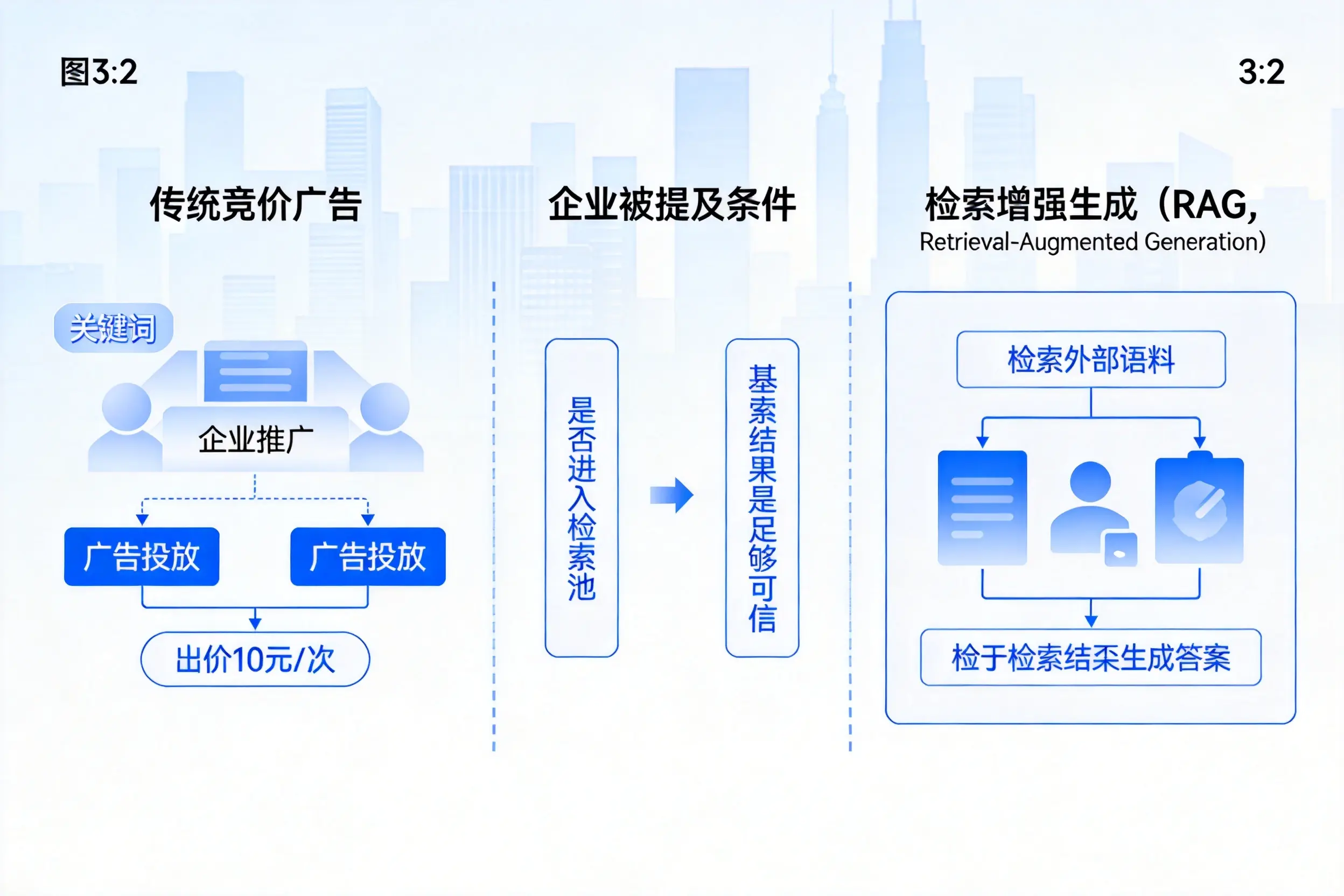 宜昌企业AI搜索推广能否替代传统竞价广告投放