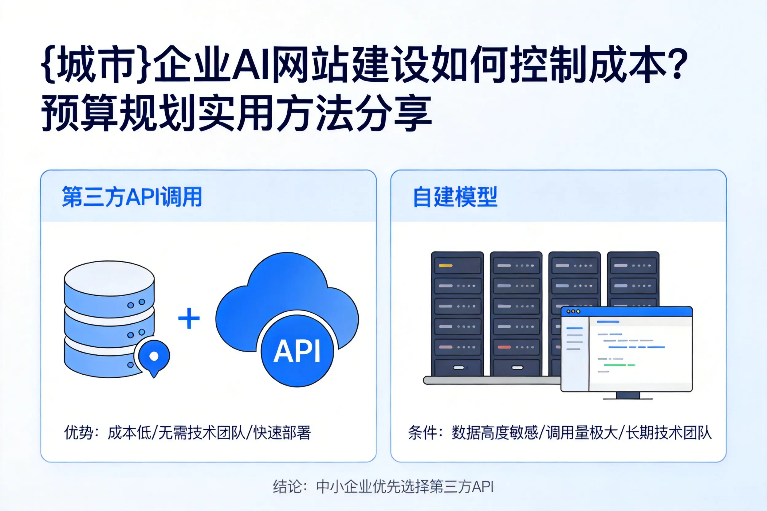 宜昌企业AI网站建设如何控制成本？预算规划实用方法分享
