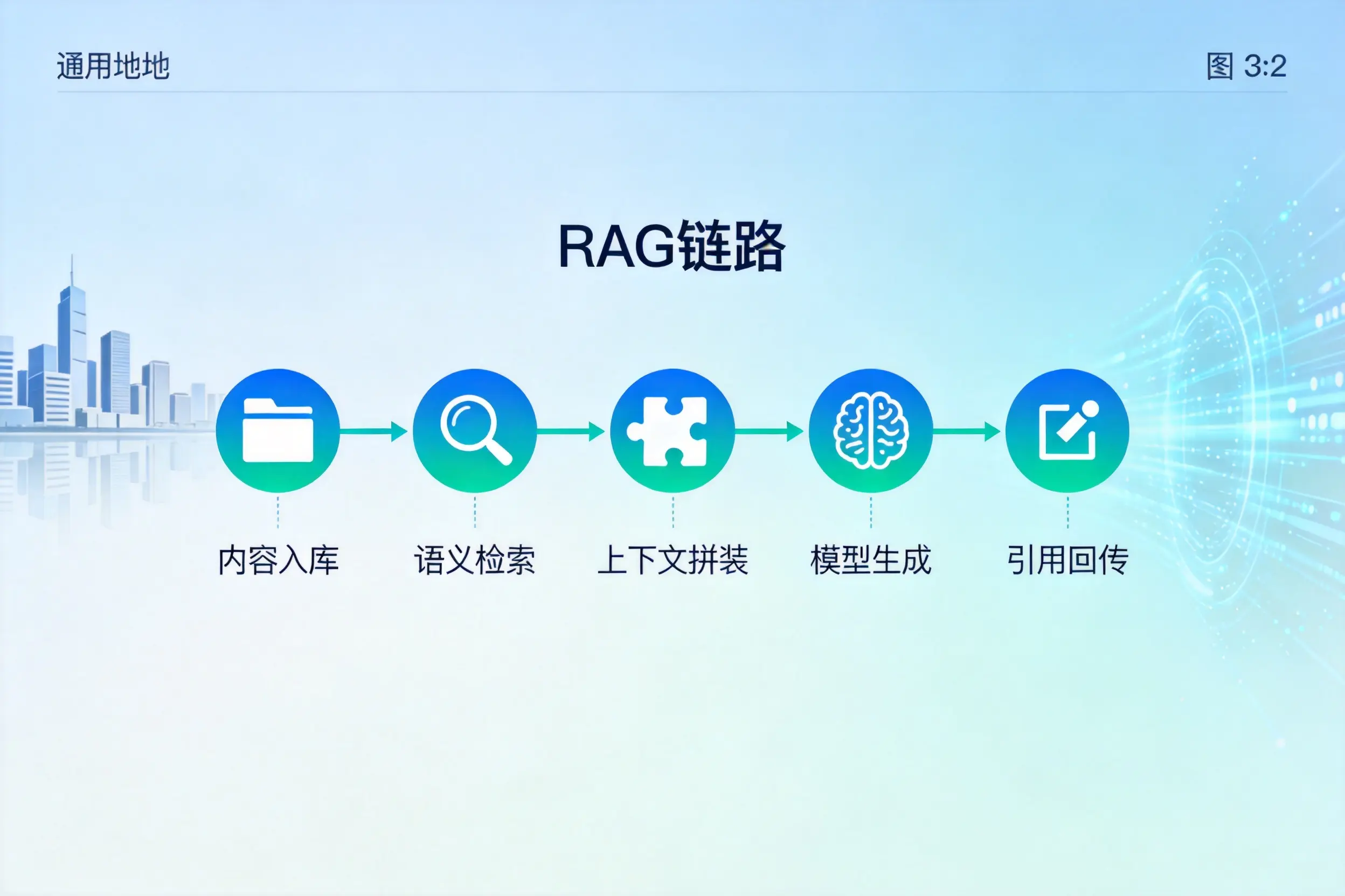 手把手教你宜昌AI网站建设:搭建智能官网的完整教程