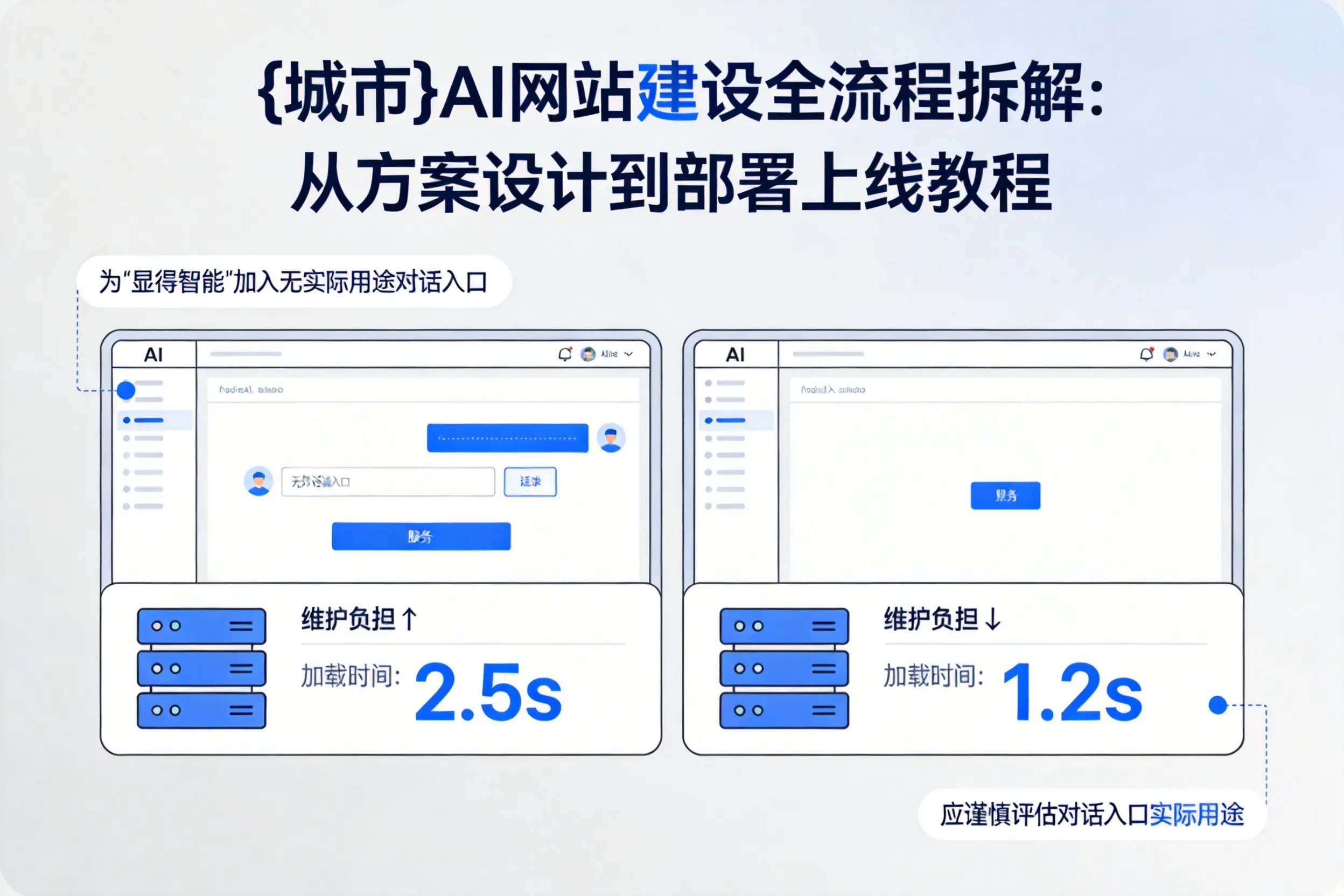 宜昌AI网站建设全流程拆解:从方案设计到部署上线教程