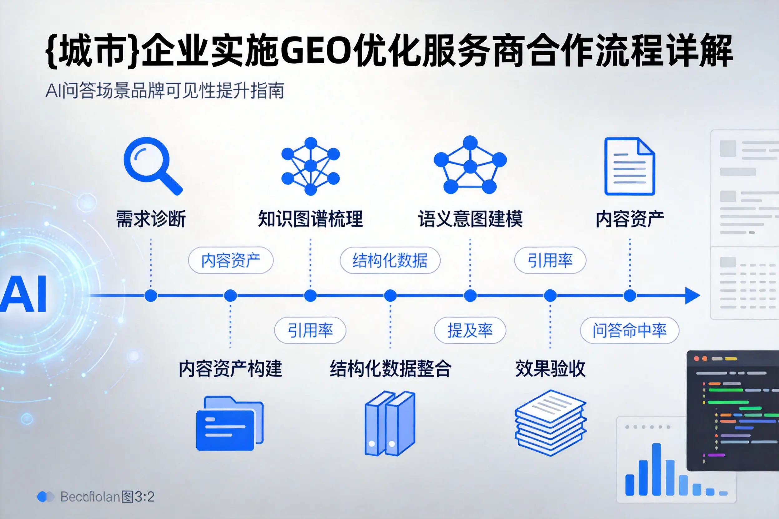 宜昌企业实施GEO优化服务商合作流程详解