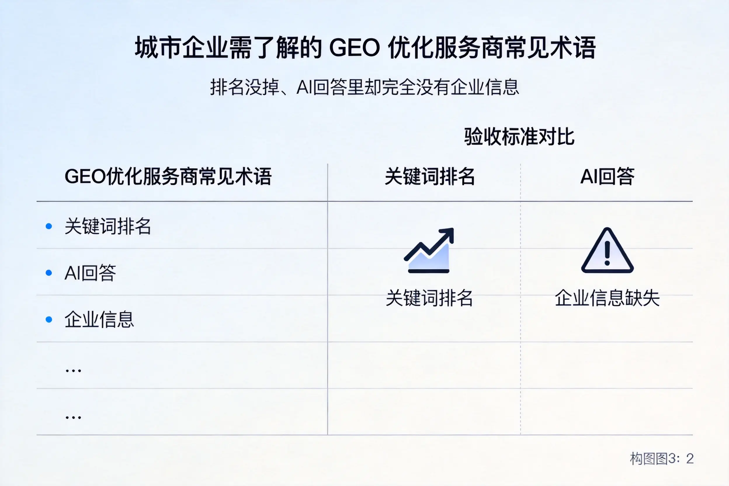 宜昌企业需了解的GEO优化服务商常见术语