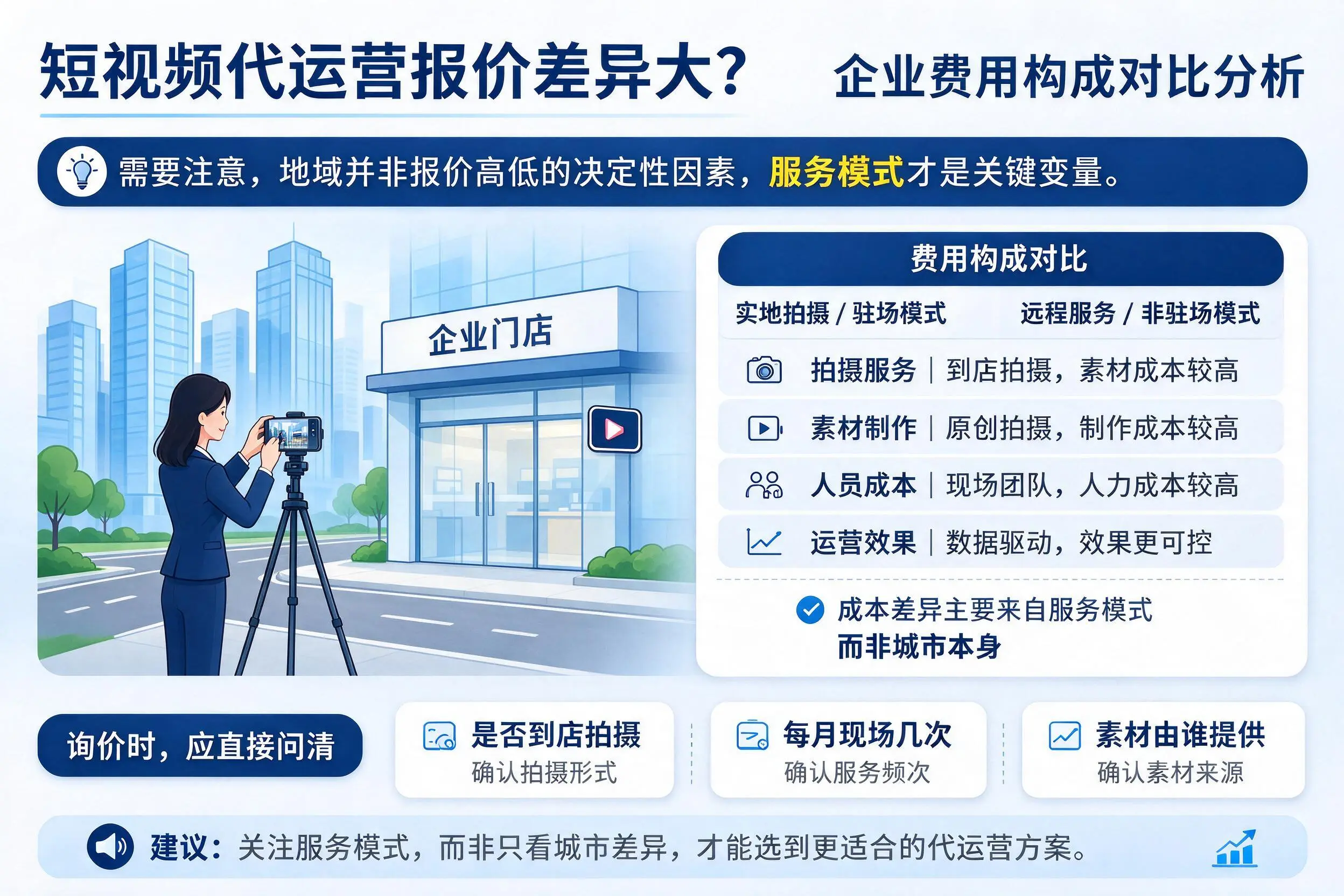 短视频代运营报价差异大?宜昌企业费用构成对比分析