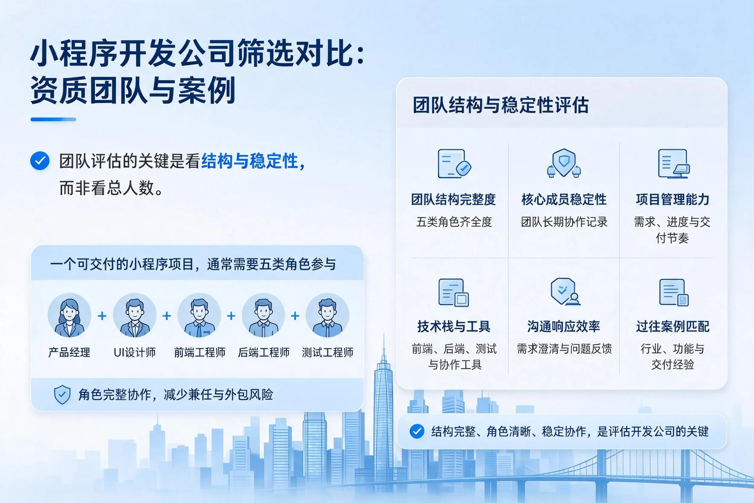 宜昌小程序开发公司筛选对比:资质团队与案例