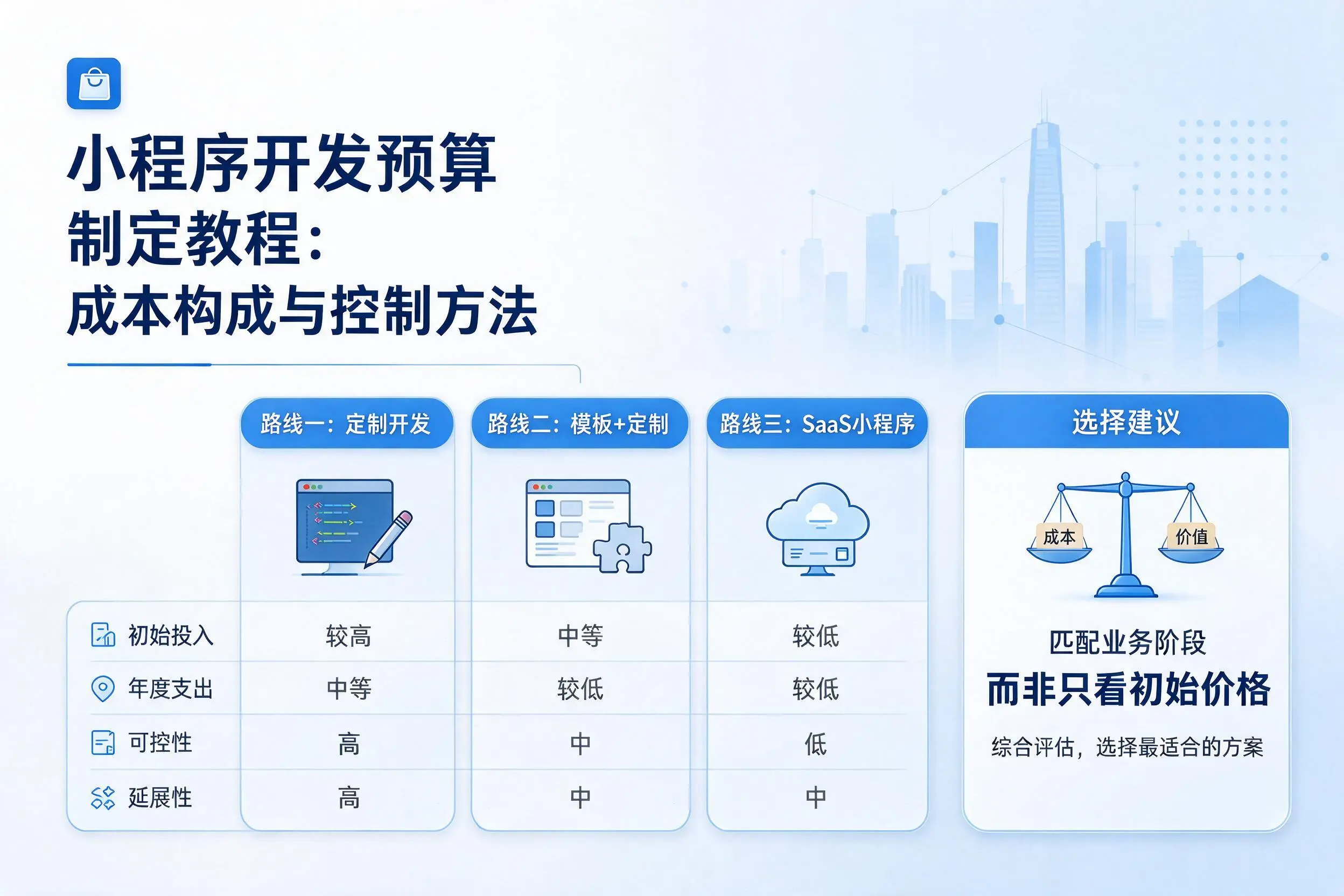宜昌小程序开发预算制定教程:成本构成与控制方法