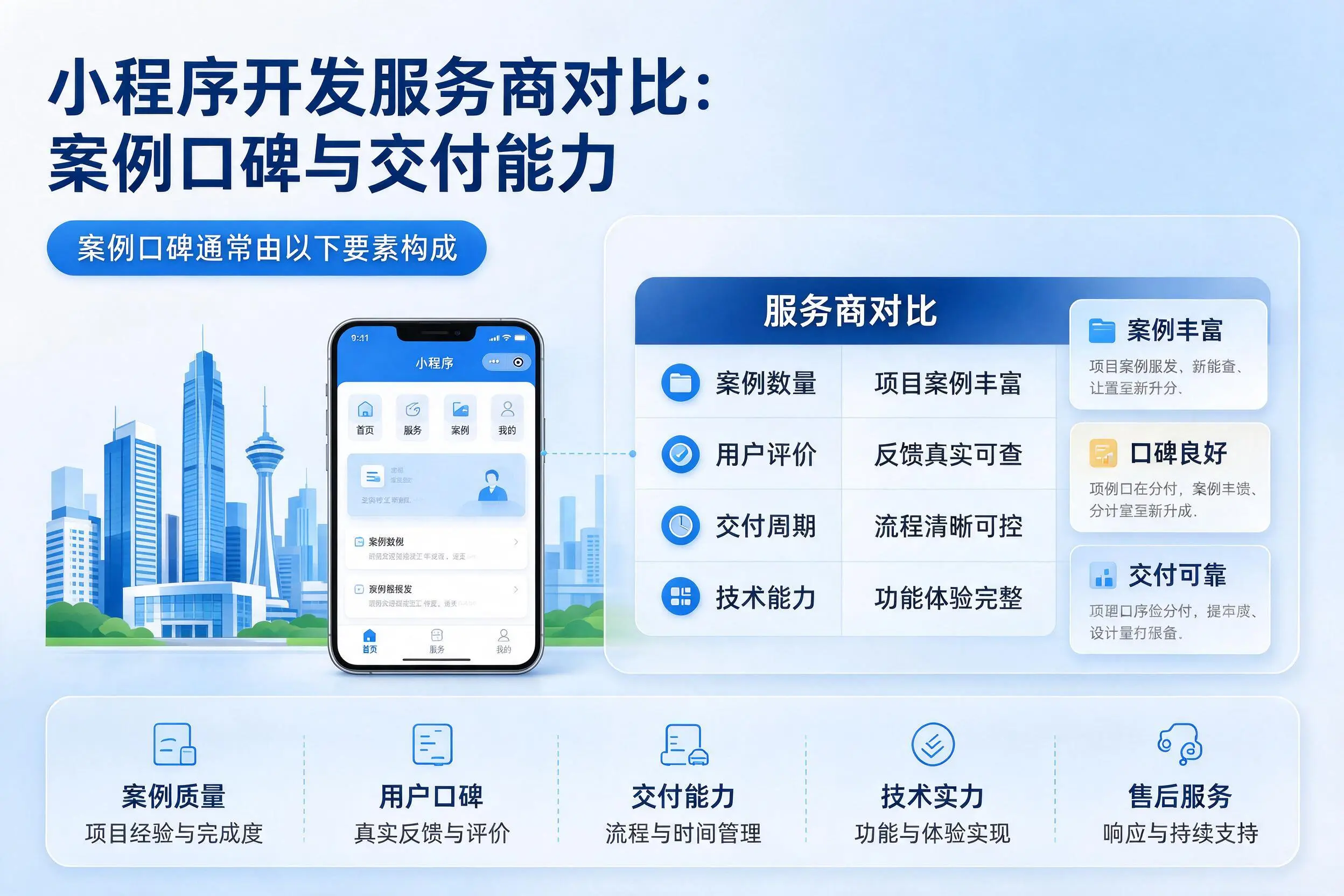 宜昌小程序开发服务商对比：案例口碑与交付能力