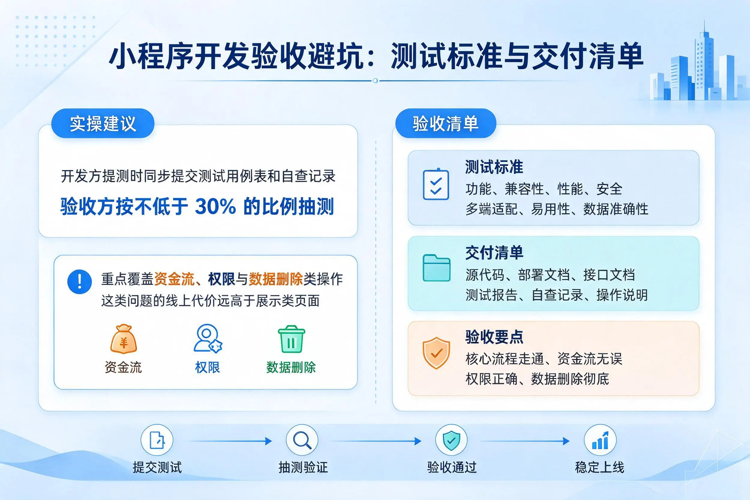 宜昌小程序开发验收避坑:测试标准与交付清单