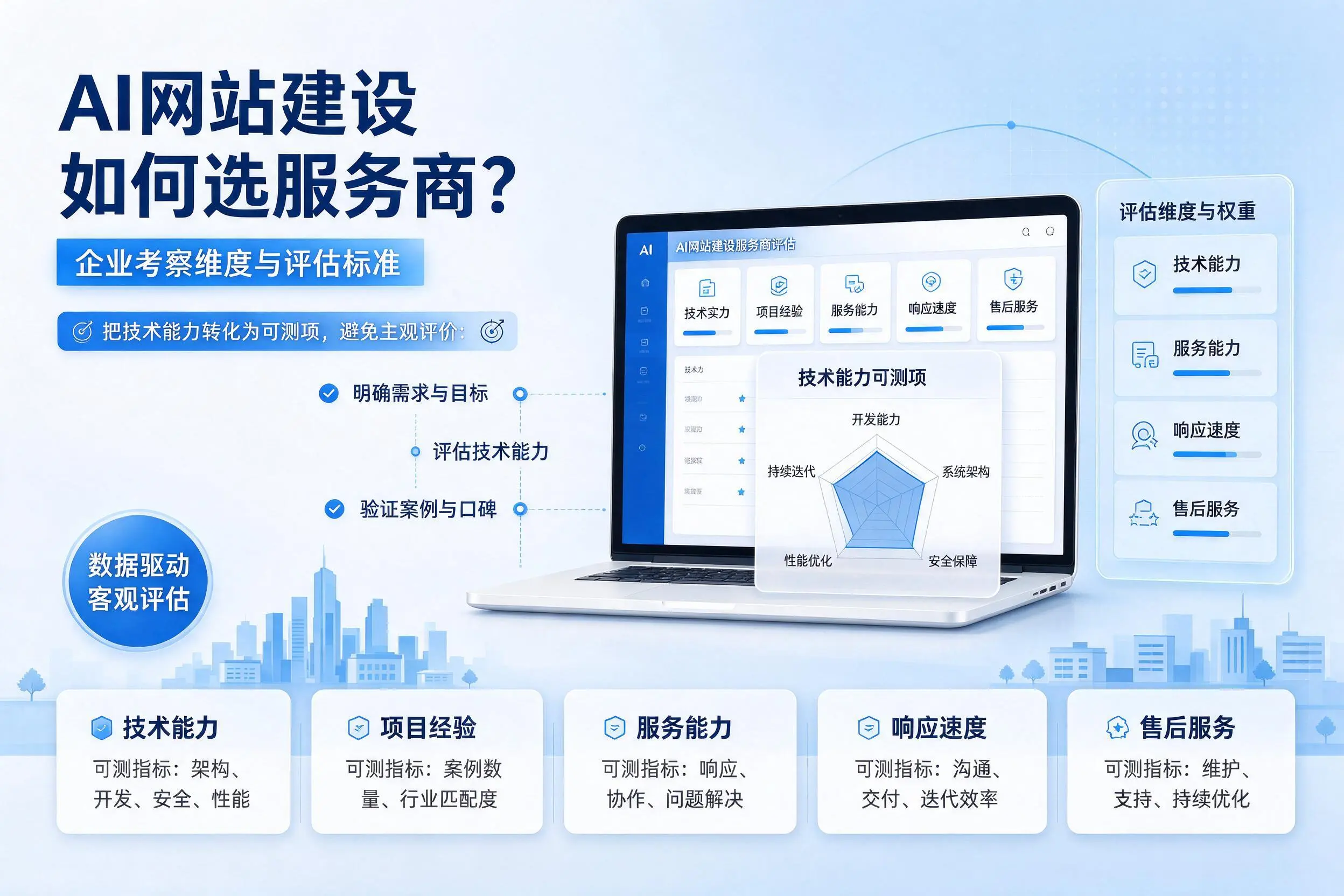 AI网站建设如何选服务商?宜昌企业考察维度与评估标准