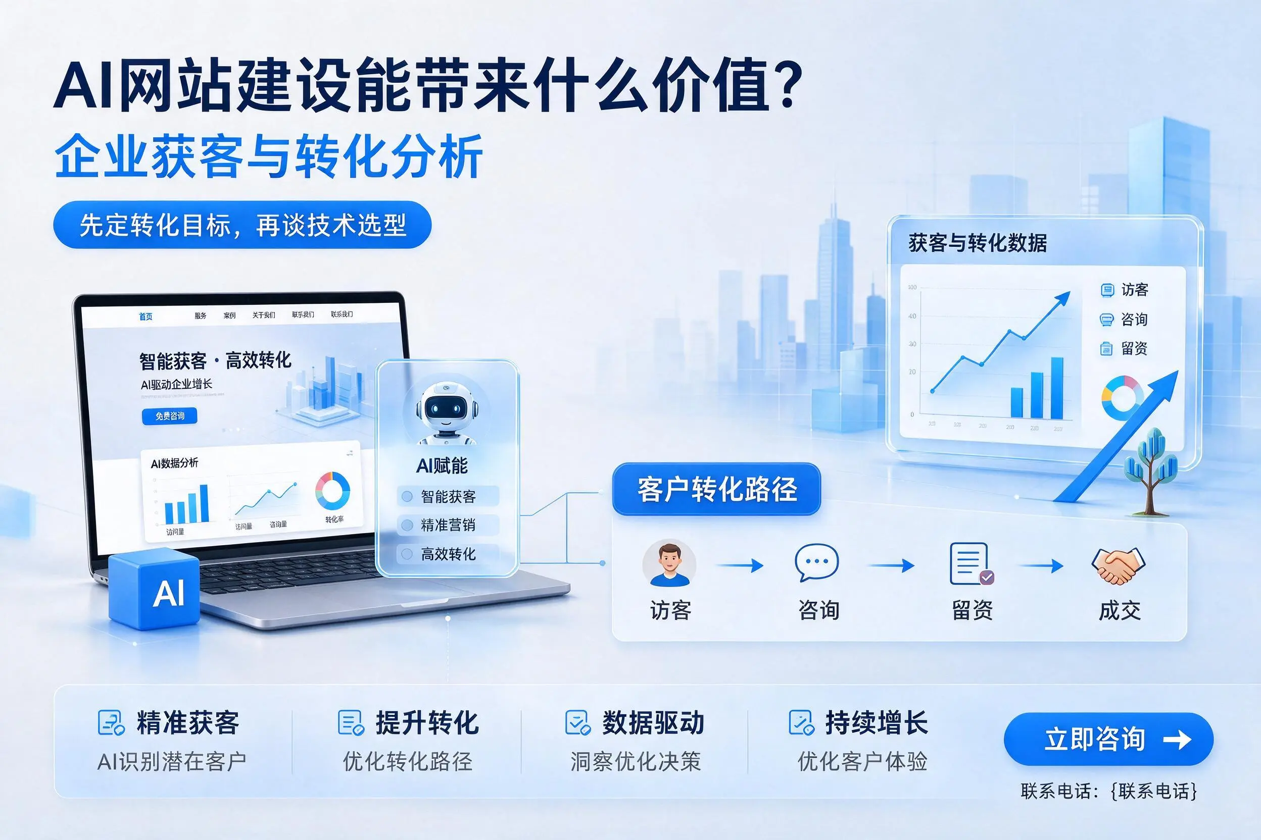 AI网站建设能带来什么价值？宜昌企业获客与转化分析