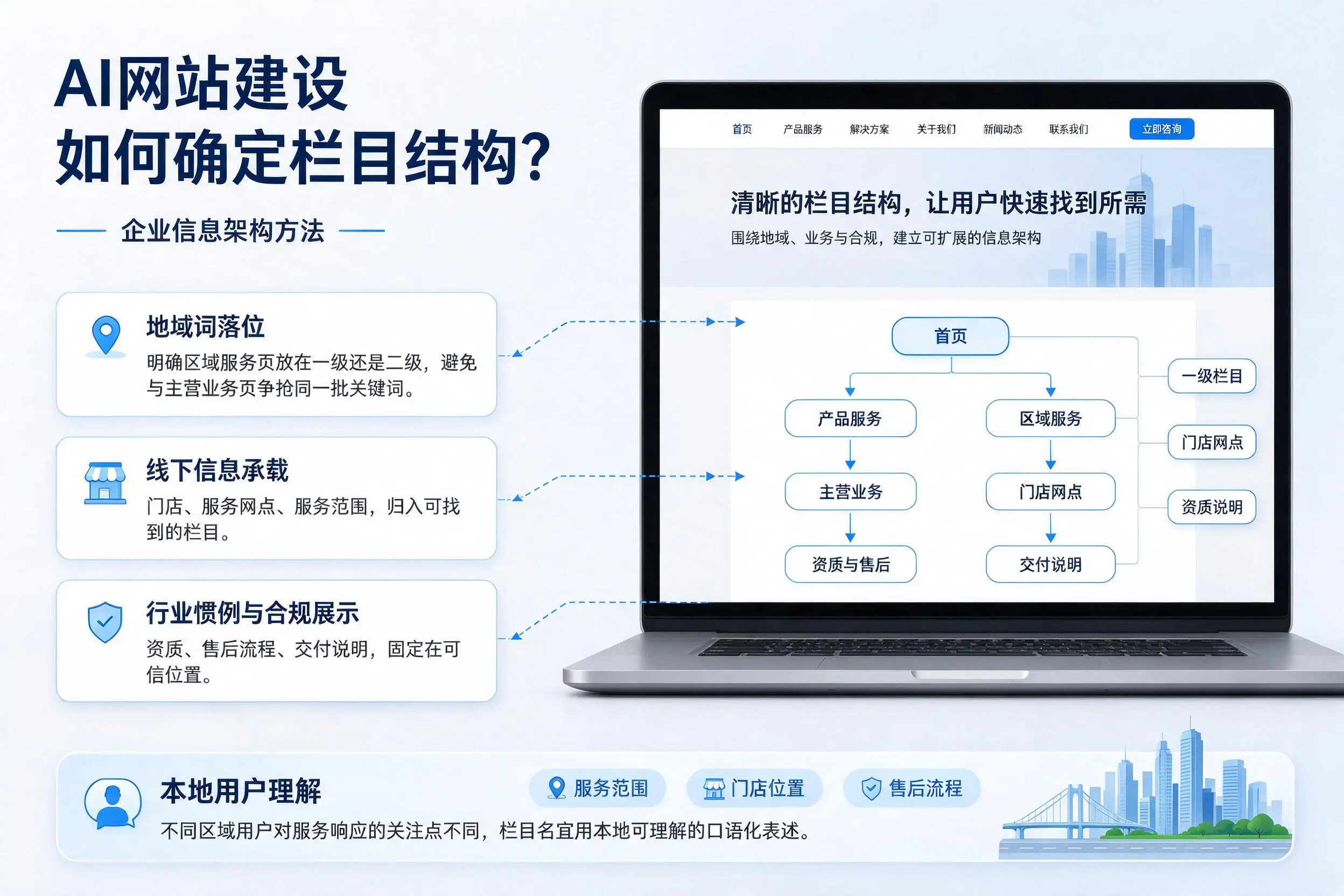 AI网站建设如何确定栏目结构？宜昌企业信息架构方法