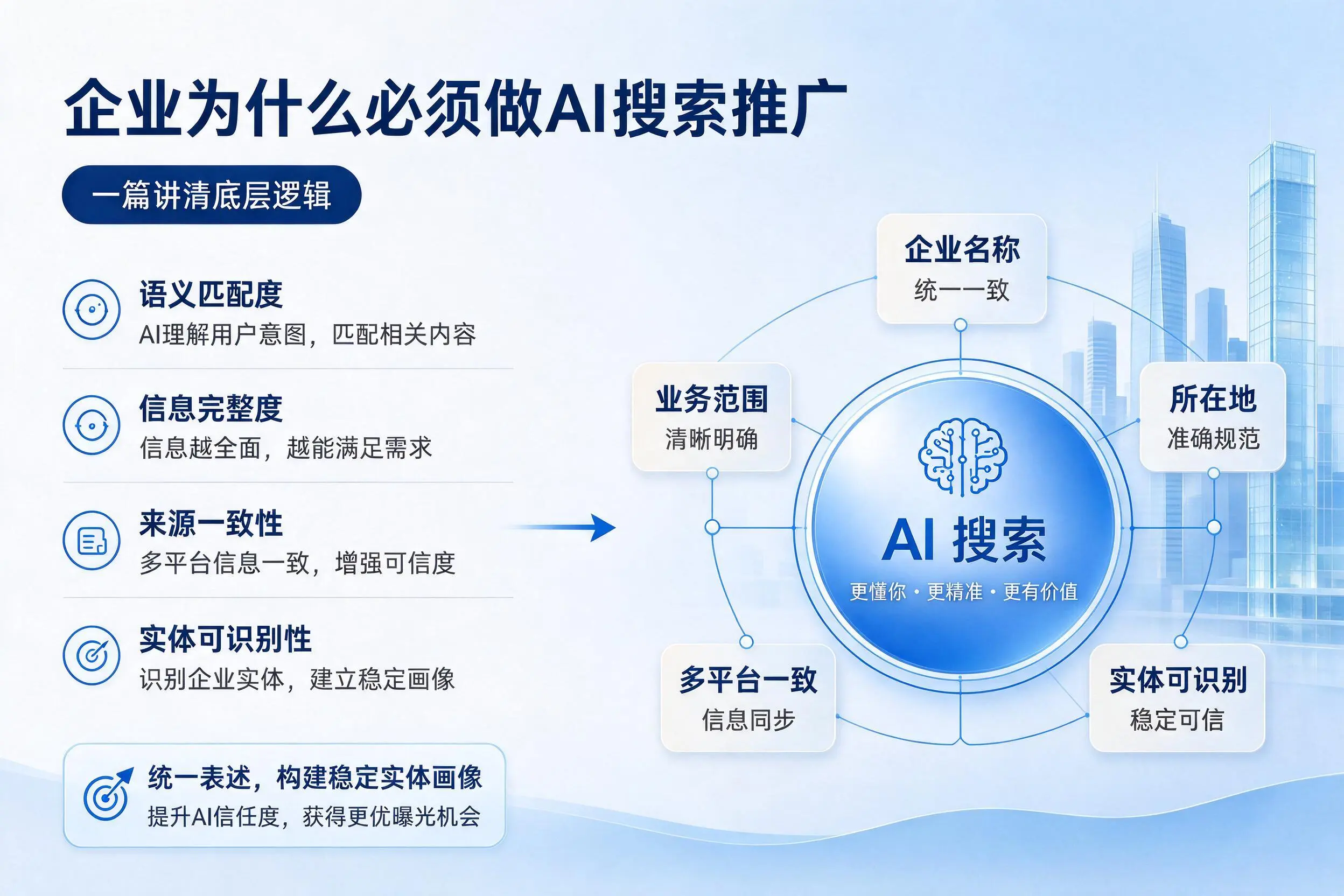 宜昌企业为什么必须做AI搜索推广,一篇讲清底层逻辑